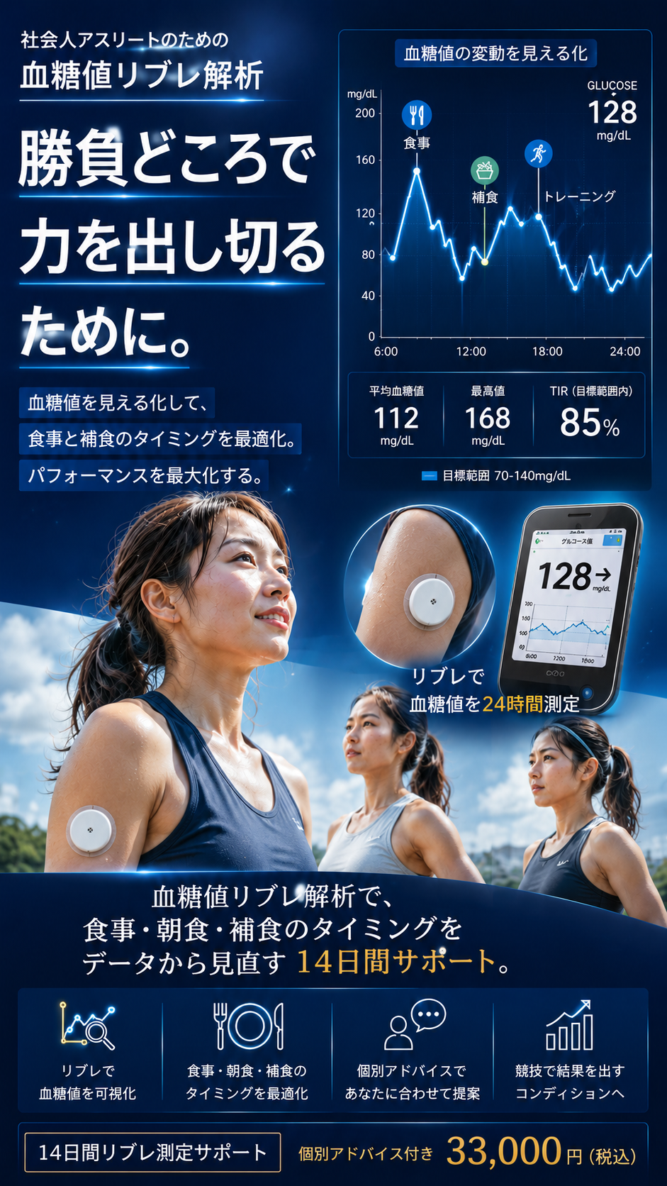 血糖値リブレ解析 ファーストビュー画像